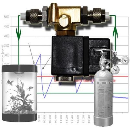 Co2 nachtabschaltung - co2,